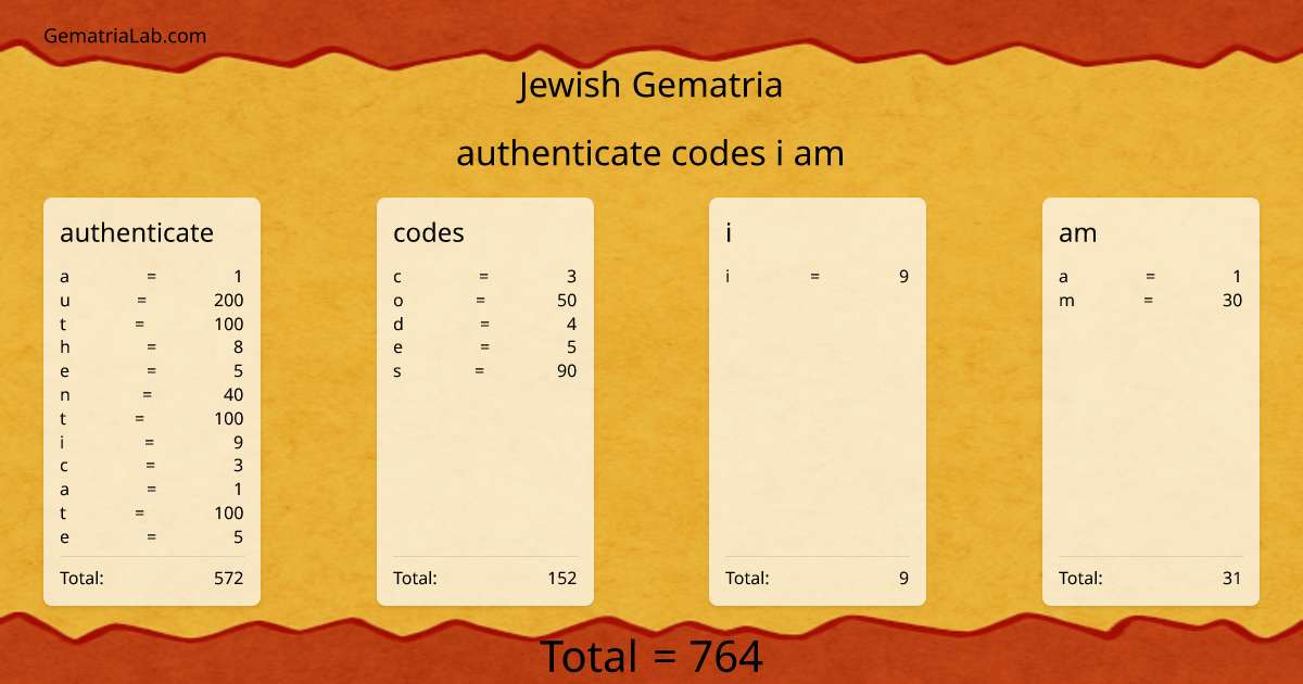 authenticate codes i am in jewish Gematria